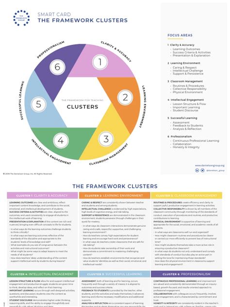 SMART CARD THE FRAMEWORK CLUSTERS 